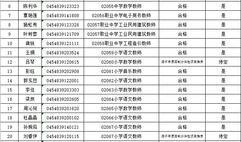 成华区 爆料人名单最新,事件背后的人物浮出水面